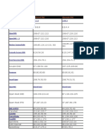 IPv4 and IPv6 DNS provider options