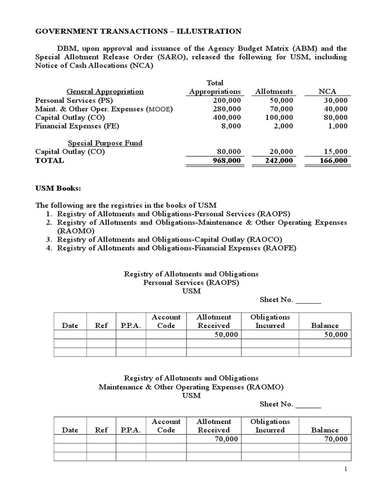 Government Transactions Overview | PDF | Debits And Credits | Expense