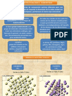 Cristaloquimica ISOESTRUCTURALISMO