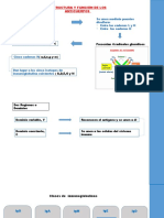 Micro Biolog i A