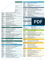 tables-list.pdf