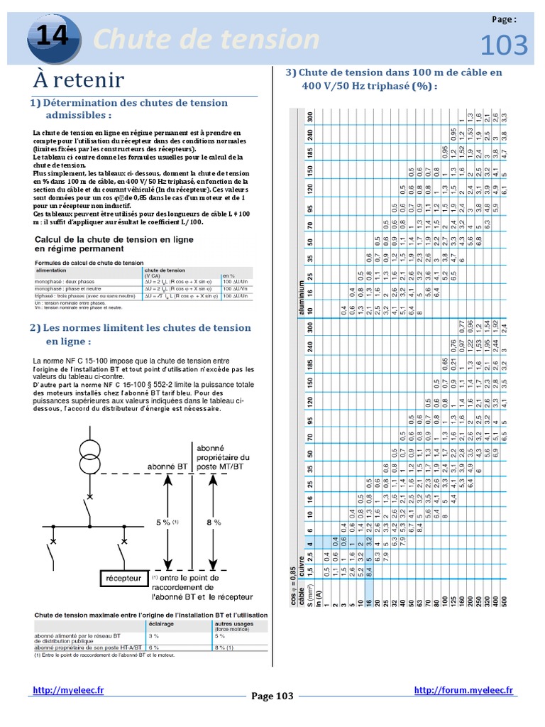 Calculs de Chute de Tension Électrique PDF Tension électrique — free download