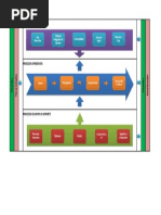 CSI OT SIG 002 Mapa de Procesos
