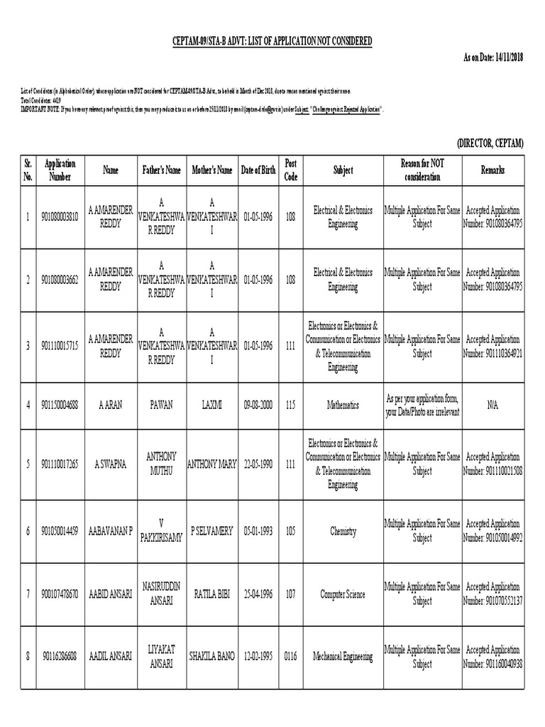 CEPTAM-09 Rejected Applications List | PDF | Engineering | Information ...