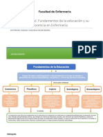 Mapa ConceptualFundamentos