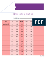 Dezvoltarea Copilului Inaltimea Fete PDF