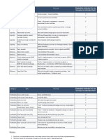 Analyzing Liquidity, Solvency, Profitability Ratios