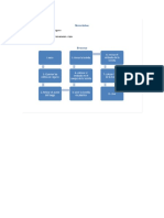 Lista de Materiales y Proceso Del Proyecto