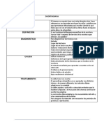 Tabla de Dificultades de Aprendizaje