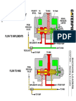 Steering Priority Valve: Flow To Implements