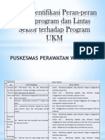 Presentasi Hasi Identifikasi Dasar Lintas Program Dan Lintas Sektor Dalam Kegiatan UKM