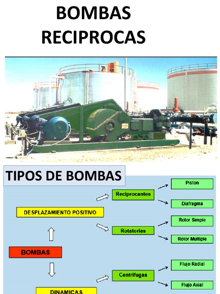 Tipos de Bombas Reciprocantes | PDF | Bomba | Engranaje