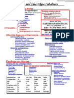 Initial Resus Table