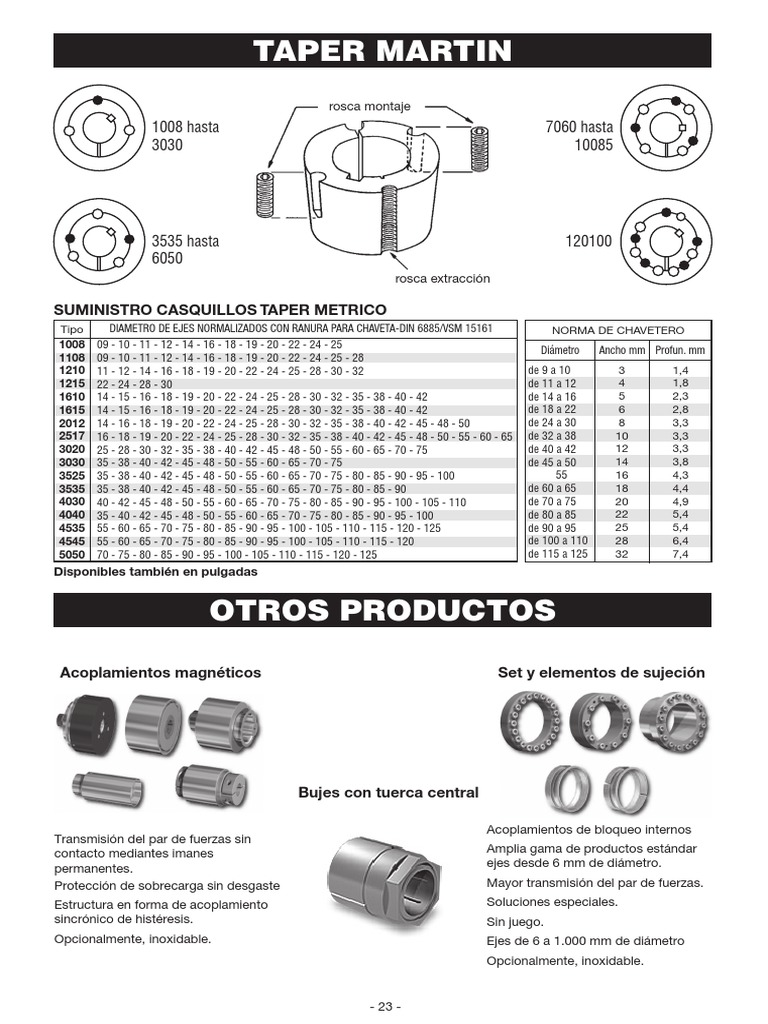 Tapers y Poleas de Hierro Fundido | PDF