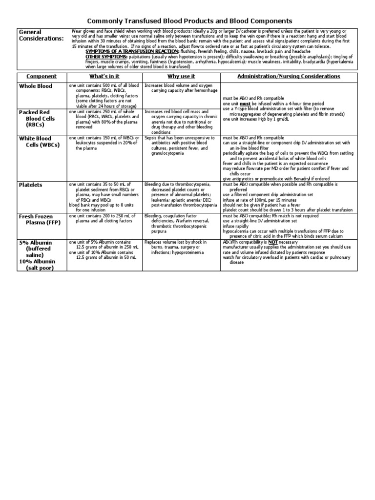 Chart Transfused Blood Products | PDF | Blood | Blood Transfusion