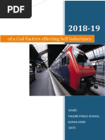 Self Inductance of Coil