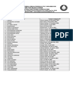 Data Siswa Tempat Tanggal Lahir