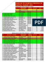 Resultados Generales Olimas 2018 I-P-S PDF