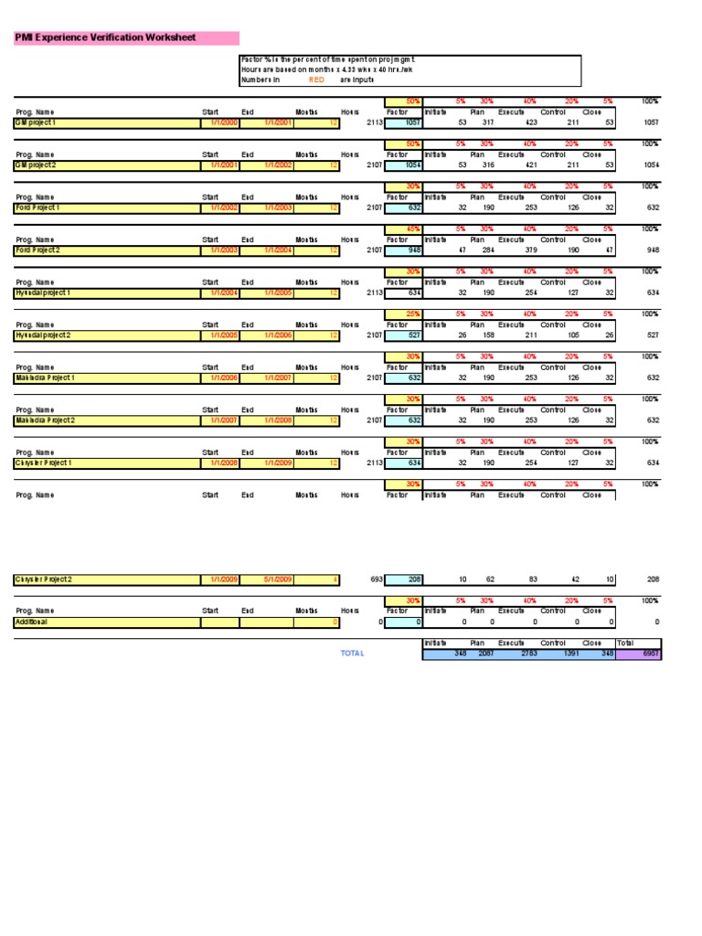 PMI Experience Verification Worksheet | PDF | Business | Economies