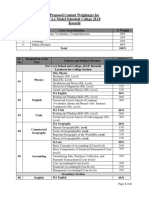 Proposed Content Weightages For CAA Model Schools& College JIAP Karachi