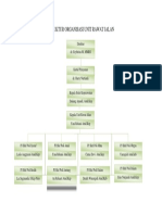 Struktur Organisasi Unit RJ