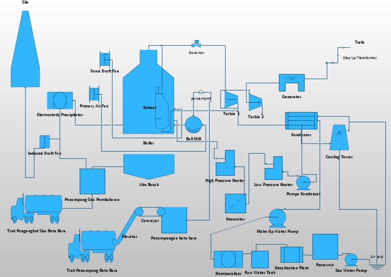Coal Handling and Processing Equipment | PDF