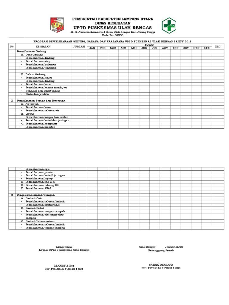 Program Pemeliharaan Gedung, Sarana Dan Prasarana Uptd Puskesmas Ulak ...