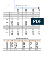 Analisis Curah Hujan