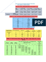 Tablas para Calculo de Elevadores Mediante Cangilones