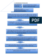 112 Preliminary Investigation