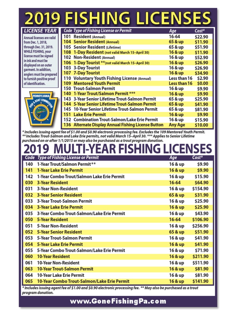 2019 Pa. Fishing License Pricing, PDF, Angling