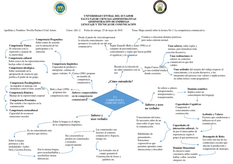 Mapa Mental Lenguaje | PDF | Comunicación | Conocimiento