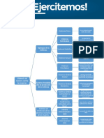 API3 Estudios de Genero para La Formacion Profesional