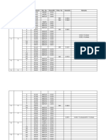 S.No. Survey No. Sub Division Total Extent Doc. No. Extent (R) Patta No. Extent (C) Remarks