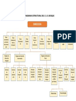 Organigrama El Bosque