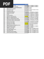 ZTE KPI's Cell Sense