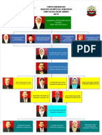 Organisasi AKP 2019