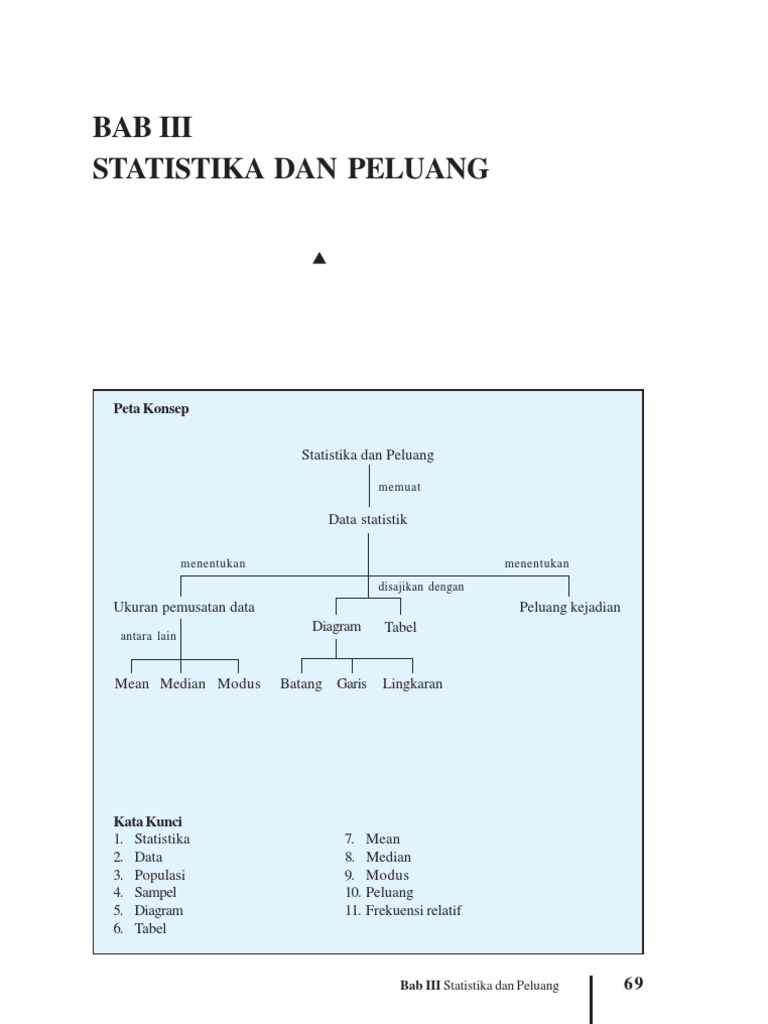 Statistika Dan Peluang