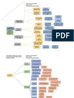 Personalizacion y Otras Dimensiones de La Sexualidad Mapa