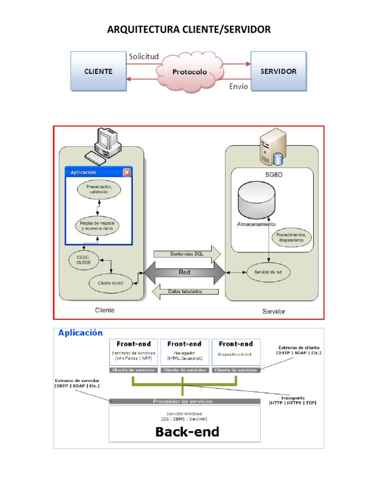 Arquitectura Cliente Servidor | PDF | Modelo cliente-servidor ...