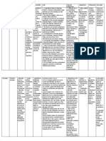 Tabela de Parasitologia