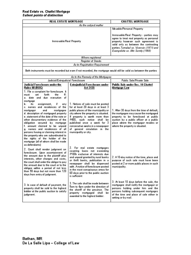 Real vs. Chattel Mortgage PDF Mortgage Law Foreclosure