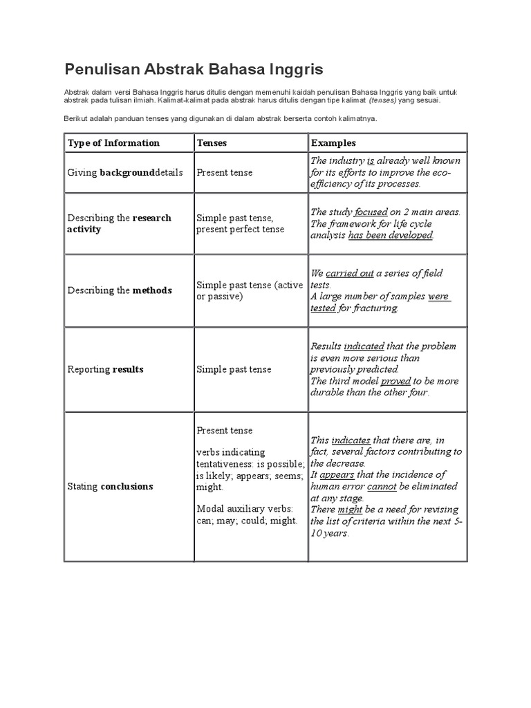 Penulisan Abstrak Bahasa Inggris: Type of Information Tenses Examples ...