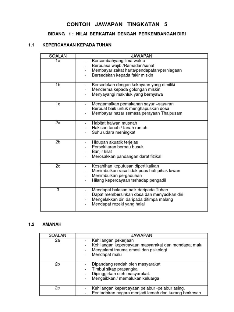 Modul Lembaran Kerja Ting 5 Jawapan Pdf
