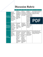 Class Discussion Rubric