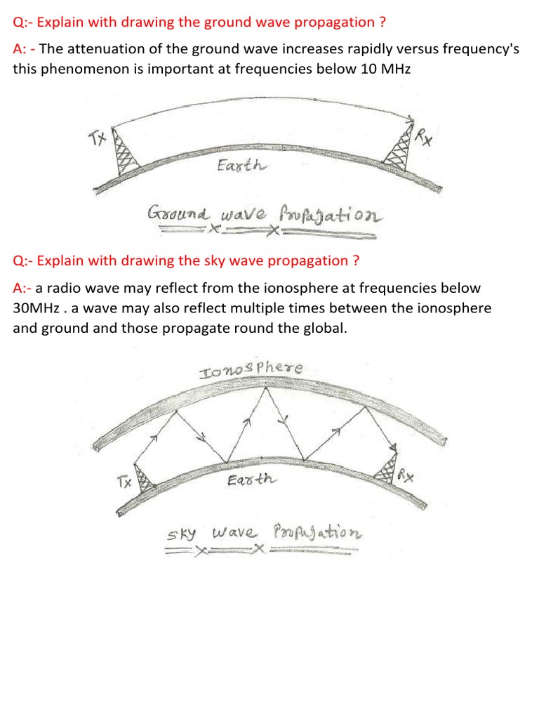 Ground and Sky Wave Propagation Explained | PDF | Science & Mathematics