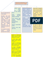 mpara conceptual TIPOS DE TOLERANCIAS Y SU IMPORTANCIA EN SU DISEÑO. manuel talavera.docx