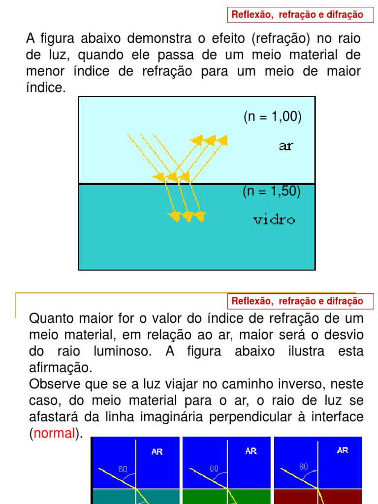 Ondas eletromagnéticas: reflexão, refração, difração e aplicações | PDF ...
