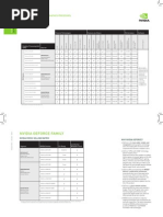 Quick Guide: Nvidia Geforce Desktop Graphics Processors