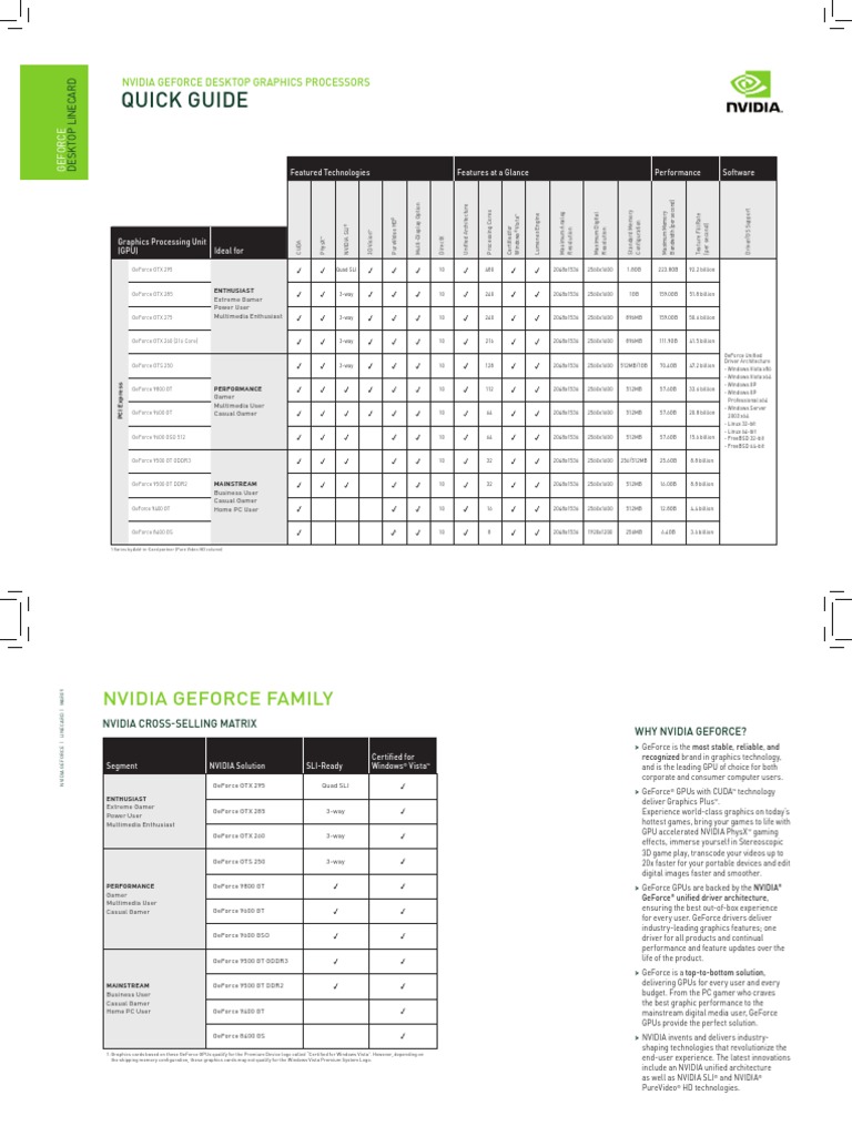 Quick Guide: Nvidia Geforce Desktop Graphics Processors | PDF ...